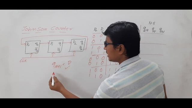 L 76: MOD 6 JOHNSON COUNTER | SHIFT COUNTER | DIGITAL LOGIC DESIGN | GATE CSE LECTURES смотреть онлайн