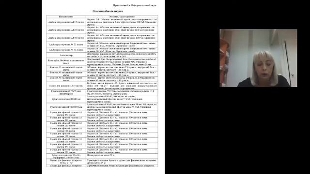 Контрактная система 44-ФЗ. "Особенности закупки отдельных видов продукции" смотреть онлайн