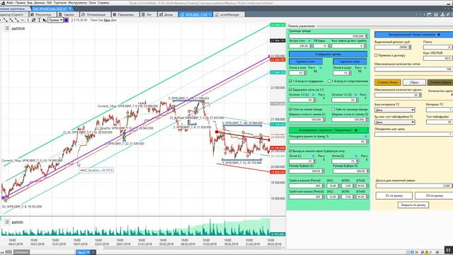 ProfitTrade 2020 v8 смотреть онлайн