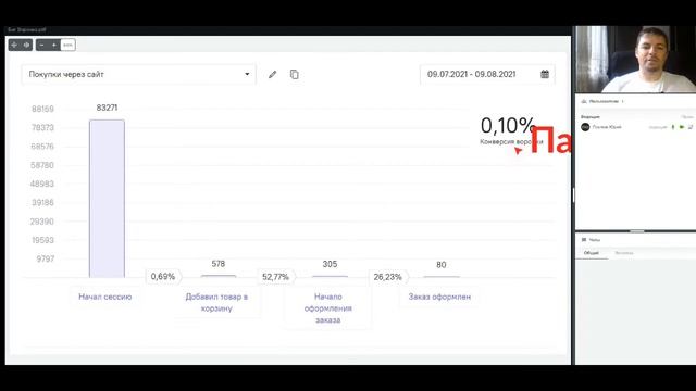 Анализ воронки продаж и улучшение конверсии сайта (интернет магазина) смотреть онлайн