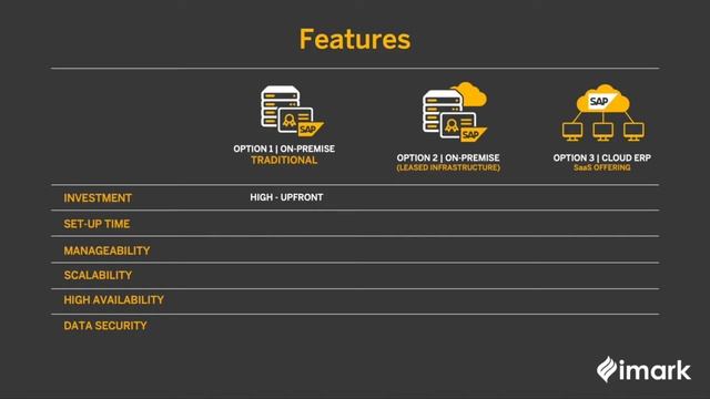 SAP On-Premise ERP Solutions Vs. SAP Cloud ERP Solutions смотреть онлайн