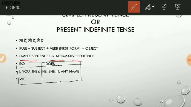 SPEAK ENGLISH-1(From Tenses to Everything)- BY-SADHANA DEVI CHAUHAN смотреть онлайн