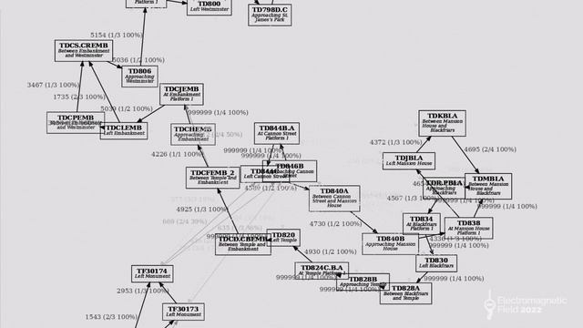 eta: London Underground open data: much more than you ever wanted to know смотреть онлайн
