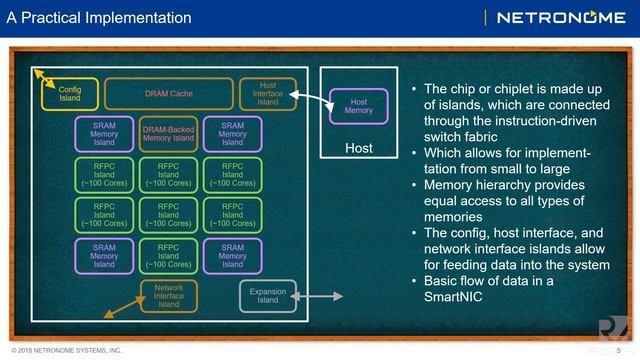 Massively Parallel RISC-V Processing with Transactional Memory смотреть онлайн
