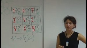 Анна Гак: синхрология, квадрат Пифагора, 2 часть