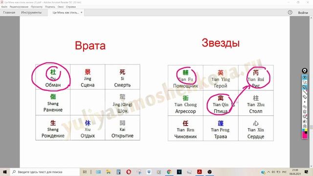 Ци Мэнь: Небесная Птица(Тянь Цинь) смотреть онлайн
