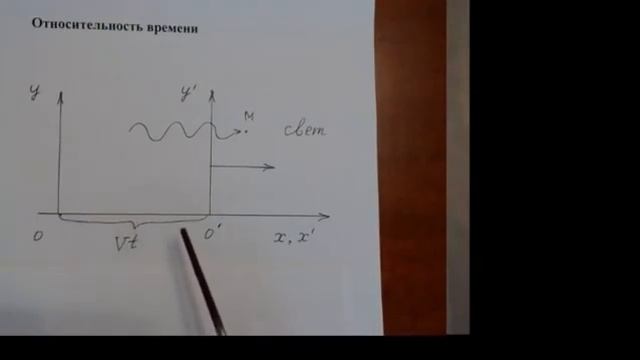 Относительность механического движения. Принцип относительности. Кинематика твердого тела. Лекция № смотреть онлайн