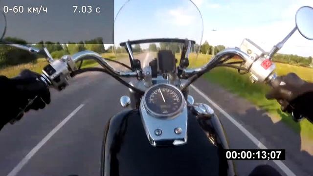 HONDA Shadow 400 (acceleration 0-100 km/h) смотреть онлайн