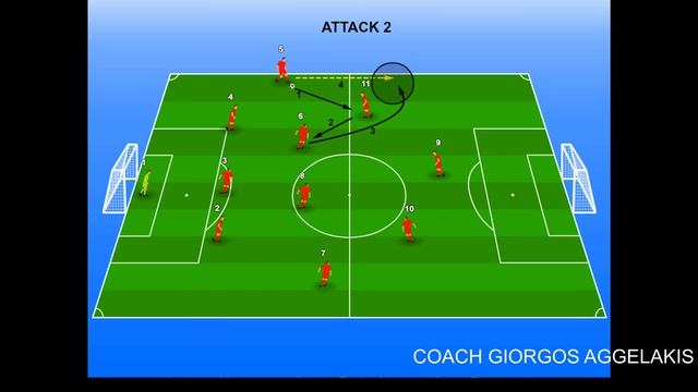 TACTIC 1-3-4-3 ATTACK WAYS TO SCORE смотреть онлайн