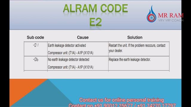 DAIKIN VRF ERROR CODE E2 (ENGLISH) смотреть онлайн