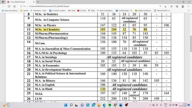 Merit List Released CUET PG 2022 II Admission Refund Policy II Admission Process II#cuet2022pg#CUSB смотреть онлайн
