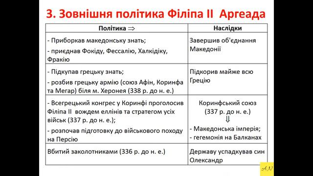 6 класс. Всемирная история. Урок №46. Македонська імперія смотреть онлайн