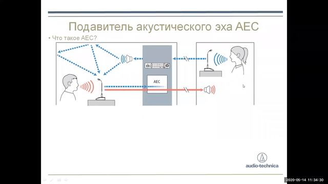 Запись вебинара «Audio-Technica: смарт-микшер ATDM-0604 и микрофонный массив ES954» (14 мая 2020) смотреть онлайн