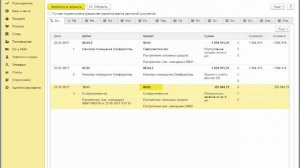 Передача основных средств в аренду