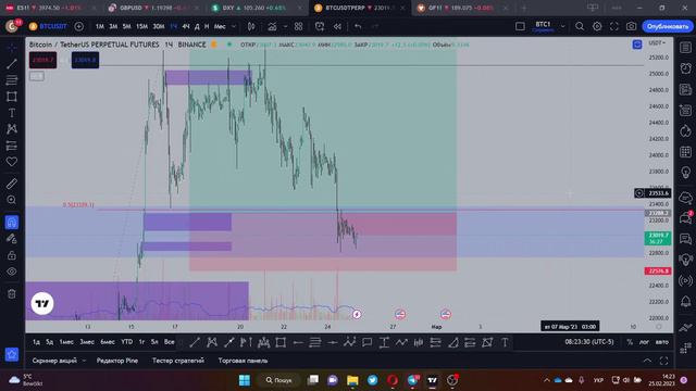 ПРОГНОЗ РЫНКА, ЧТО БУДЕТ С БИТКОИНОМ В МАРТЕ!? НАЧНЁТСЯ ЛИ БЫЧКА!? смотреть онлайн