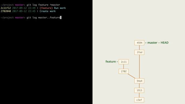 6.3 Git – Просмотр – Диапазоны коммитов для git log и не только смотреть онлайн