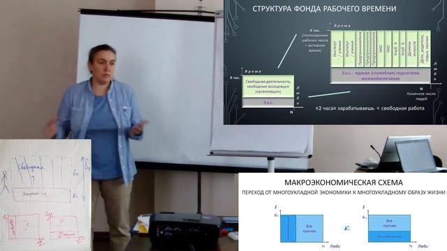 008 Драницына А. - Равноправное общество с максимумом времени, свободного от необходимости заработк смотреть онлайн