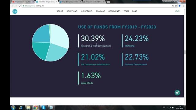 Triip Protocol - экосистема по расширению прав и возможностей мира для путешествий смотреть онлайн