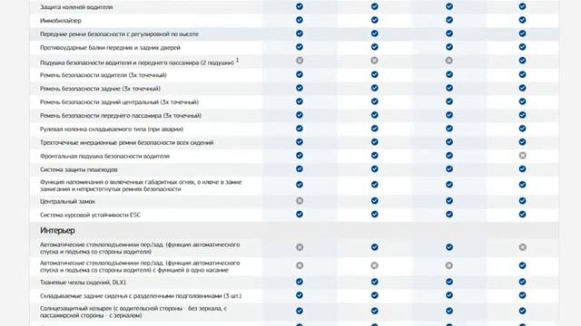 Ravon возвращение в Россию, сентябрь 2019 цены.