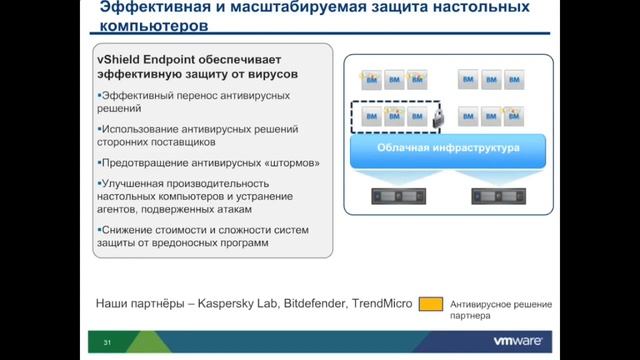 27 03 14 VMware Horizon View Виртуальные рабочие места Николай Куликов смотреть онлайн
