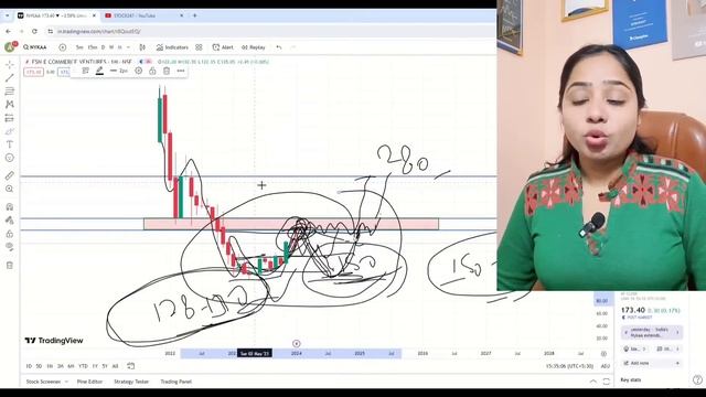 2 STOCK UNDER RS 200 AT 50 % DOWN BUY NOW FOR MULTIBAGGER RETURNS ? смотреть онлайн