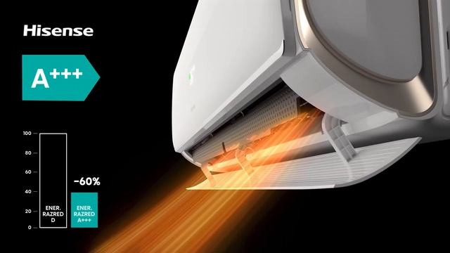 Hisense  Inverter Klime