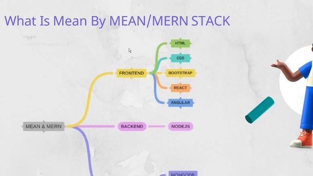 ReactJS Demo Session(RACT,REDUX,HOOKS,SAGAS,CONTEXTAPI) смотреть онлайн