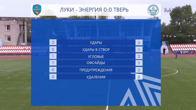 "Луки-Энергия" - "Тверь" 29 августа 2020 в 16-00 смотреть онлайн