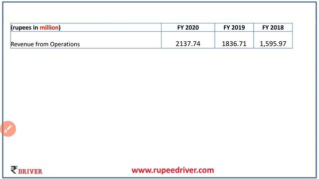 MTAR Technologies Limited IPO review English share market MTAR IPO MTAR Tech IPO review analysis смотреть онлайн