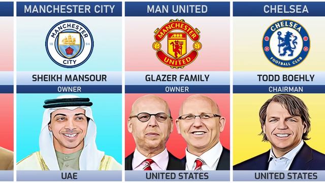 List of Football Club Chairman, Owners & Presidents смотреть онлайн