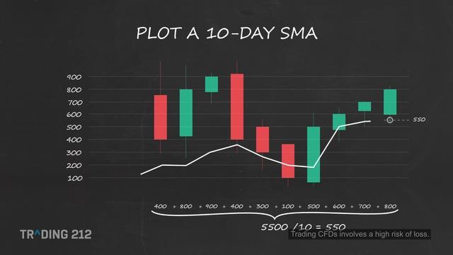 How to Trade Moving Averages (Part 1) смотреть онлайн