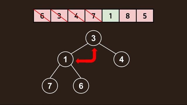How to Create a Min/Max Heap in 4 Minutes (EASY) смотреть онлайн