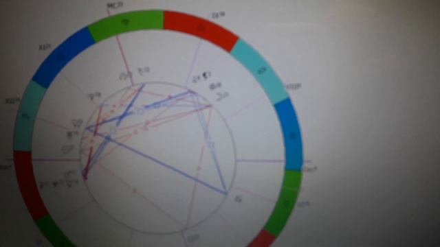 "Черное Счастье" в натальной карте и судьбе человека смотреть онлайн