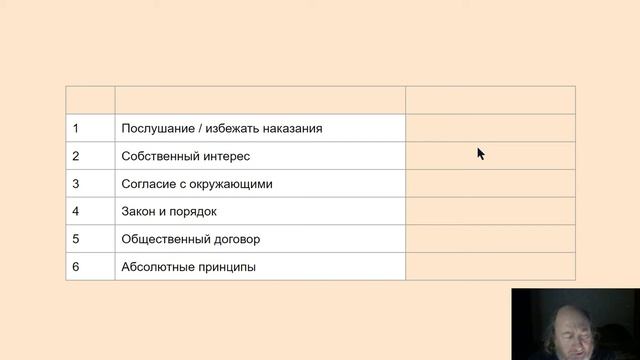 106. Стадии Колберга смотреть онлайн