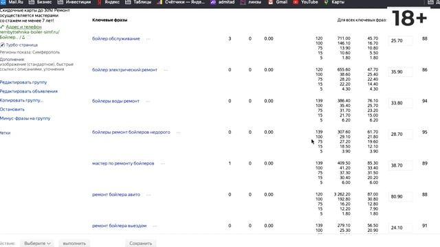Почему НЕТ ЗАЯВОК? Ошибки Яндекс Директ смотреть онлайн