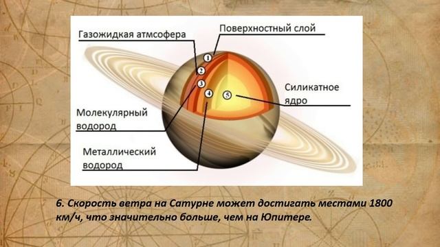 Сатурн, 10 фактов, которые полезно знать, видео смотреть онлайн