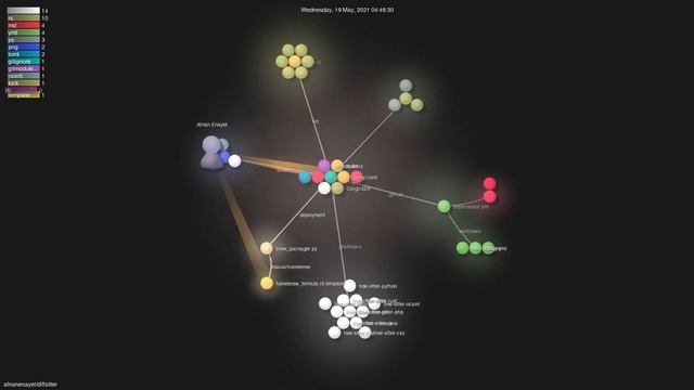 afnanenayet/diffsitter - Grource visualisation смотреть онлайн