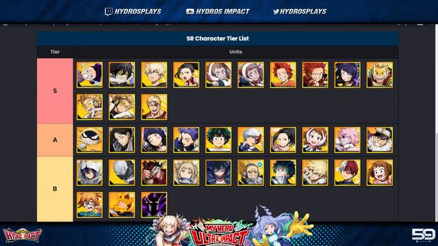 BEST SR CHARACTERS TO USE! My Hero Ultra Impact TIER LIST! February 2022!