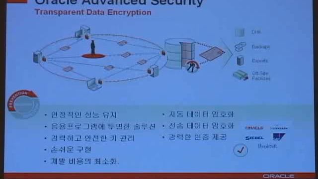 Oracle Database 11g r2 김규백 컨설턴트 смотреть онлайн