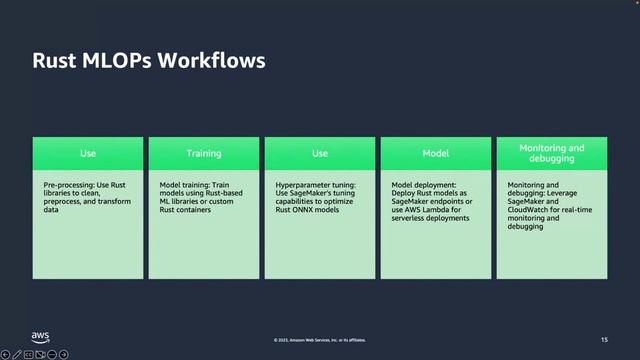 Rust for MLOps with Amazon Sagemaker смотреть онлайн