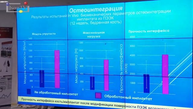 Лев Трусов, Ассоциация «Аспект»: технологии модификации поверхности биополимеров для медицины смотреть онлайн