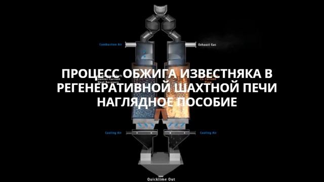 ПРОЦЕСС ОБЖИГА ИЗВЕСТНЯКА В РЕГЕНЕРАТИВНОЙ ПЕЧИ. ПОЛУЧЕНИЕ ИЗВЕСТИ смотреть онлайн
