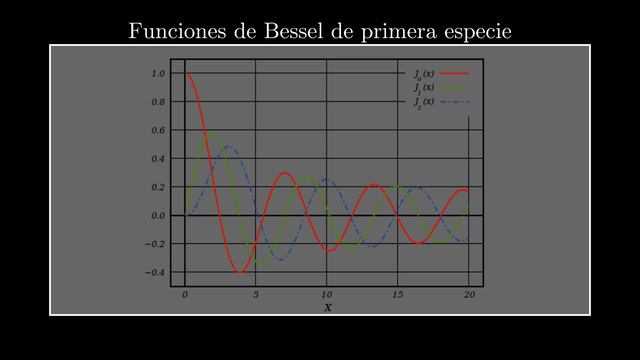 La fibra óptica y Charles Kao (Práctica de física de la Universidad de Sevilla) смотреть онлайн
