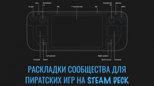 Раскладки сообщества для игр на Steam Deck