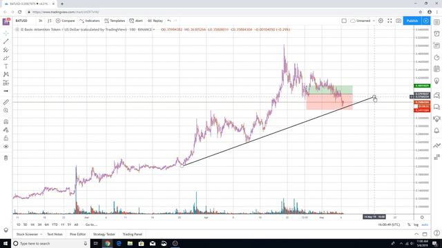 BAT/USD PRICE PREDICTION UPDATE | MAY 2019 смотреть онлайн