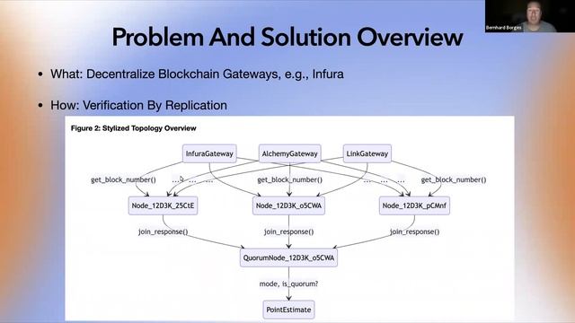 Decentralized P2P Protocols and Applications With Fluence & Aqua смотреть онлайн