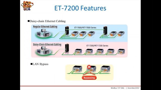 Modbus TCP Based Dual Ethernet Port I O Modules Webinar