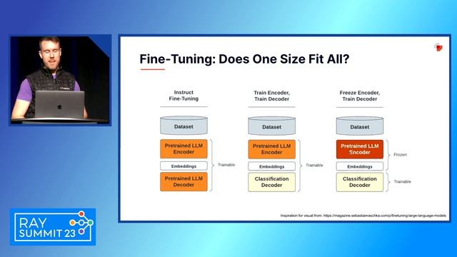 50x Faster Fine-Tuning in 10 Lines of YAML with Ludwig and Ray смотреть онлайн