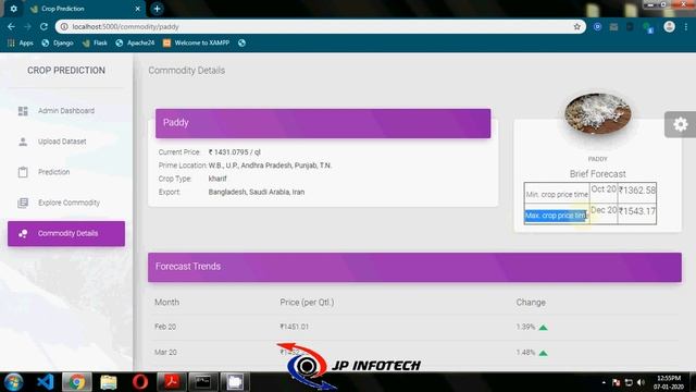 Crop Yield Prediction and Efficient use of Fertilizers | Python Final Year IEEE Project смотреть онлайн