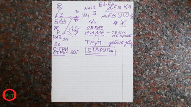 Женщина, понятие о ней в Санскрите и Русском языке. Видео 367. смотреть онлайн